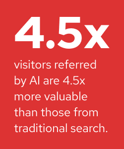 ai search referral value