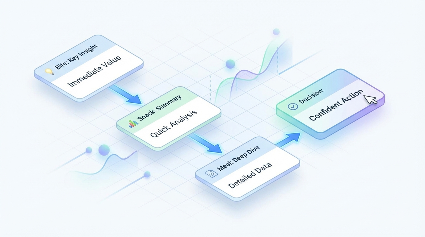 structuring long form insights for busy decision makers who skim
