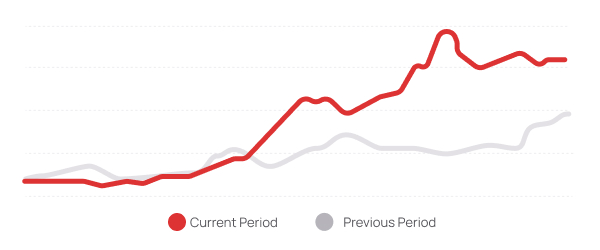 website traffic activity short