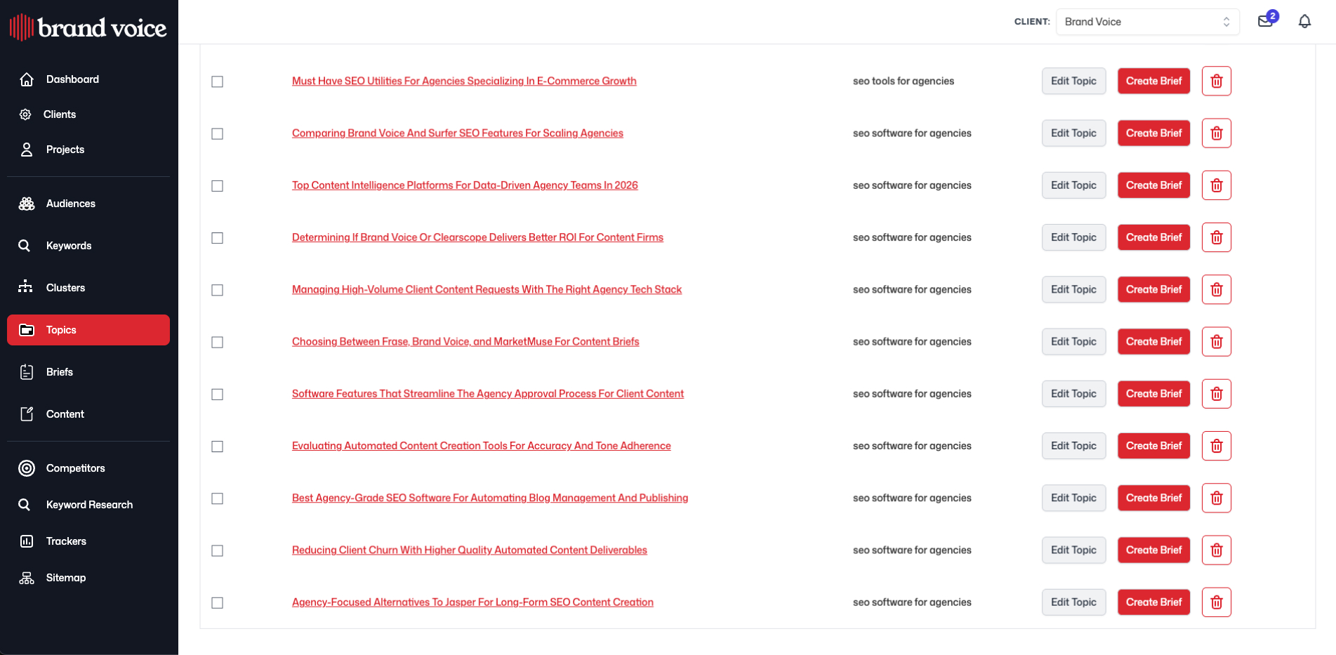 brand voice digital pr topics