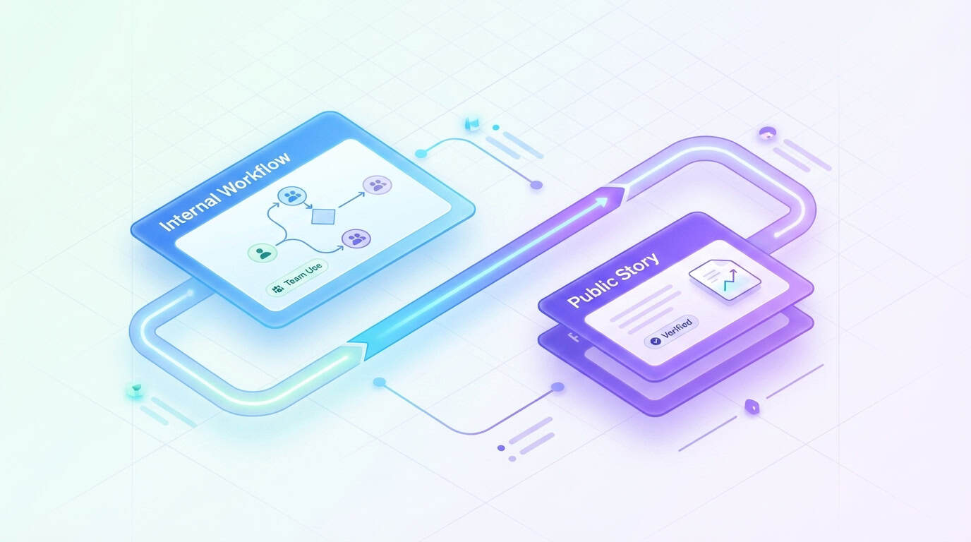 the dogfooding method documenting internal product usage to create authentic content