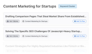 keyword based topics