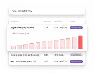 keyword research tools