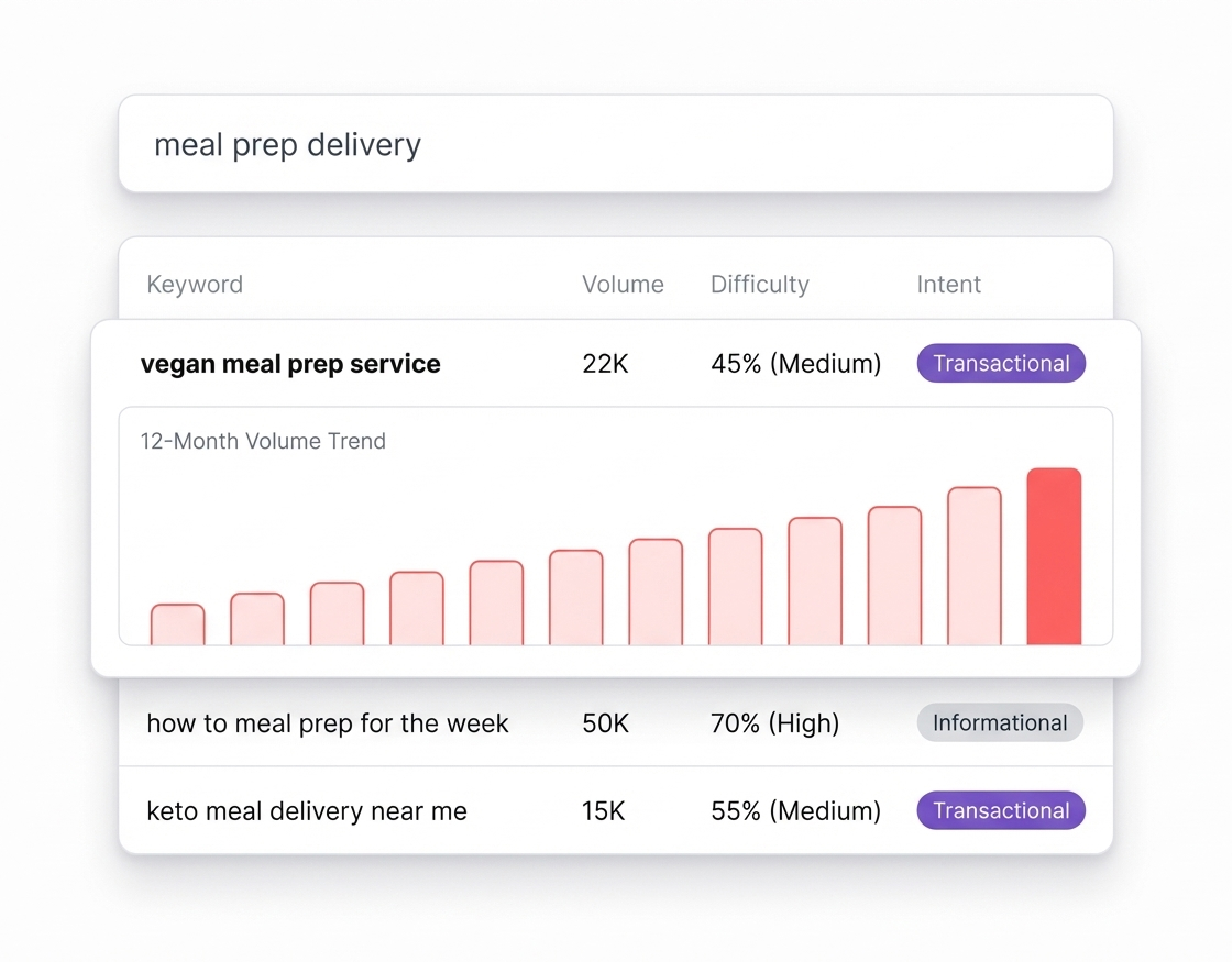 keyword research tools