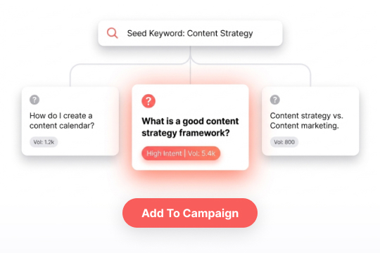 serp analysis square