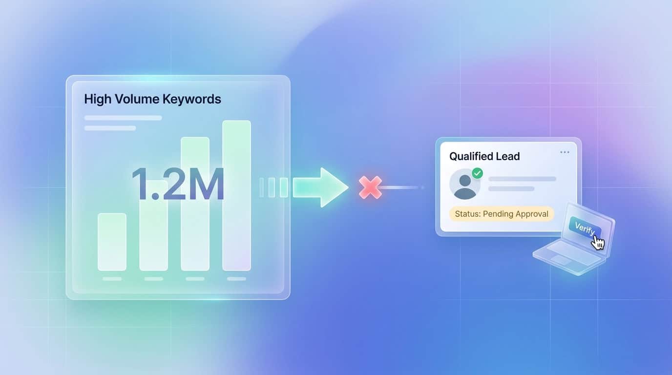 why ranking for high volume keywords often fails to generate real business leads